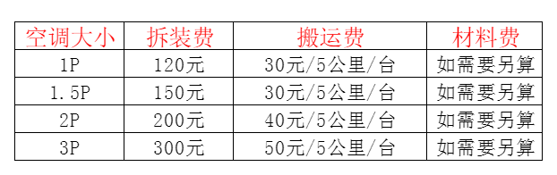 鄢陵空调移机及费用电话在哪里找